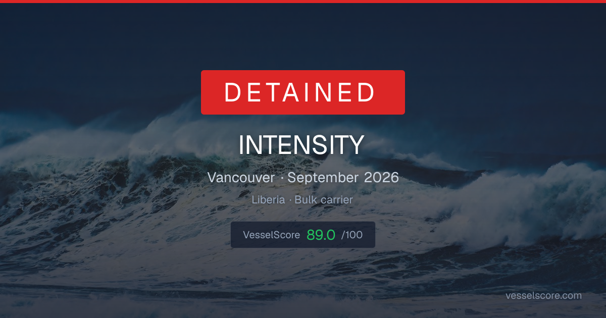 INTENSITY